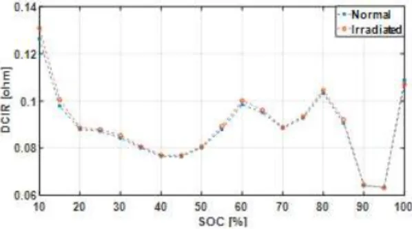 Table 1  Specification of lithium ion battery