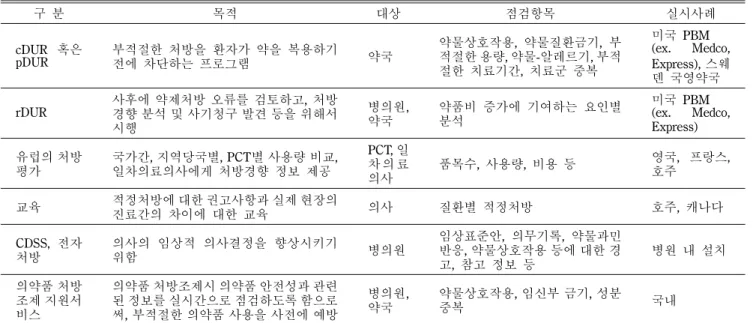 Fig. 1 − 연구의  틀.