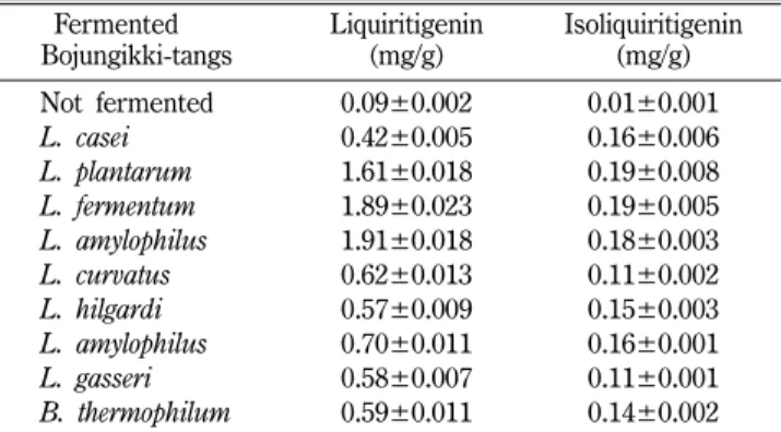 Fig. 2 − Chemical structures of isolated bioconversion compounds.