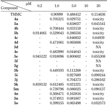 Table I - The structures of the synthetic derivatives 4 and 5
