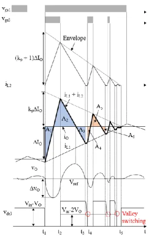 Fig.  3.  k p   (solid  curves)  and  k n   (dotted  curves)  versus  v O