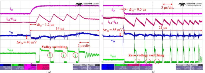 Fig. 4. Experimental waveforms of proposed control technique; trace i O  (magenta) is in 10 A/div; trace i L1  + i L2  (red) is in 20 A/div; 