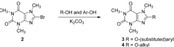 Table I − Inhibitory activity of 1 against topoisomerase II Compd Inhibitory activity (%)