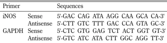 Fig. 1 − Effects of RBE on the cell viability of RAW 264.7 cells.