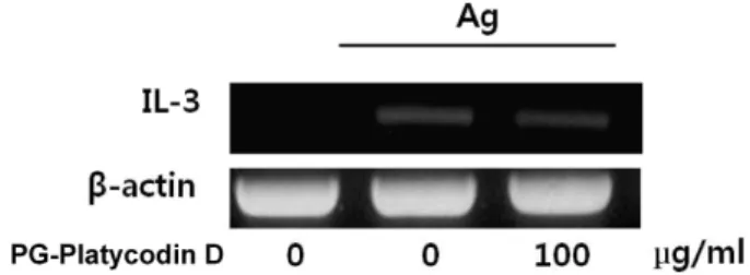 Fig. 3. Effect of PG-Platycodin D on the expression of IL-3 in IgE/Ag-stimulated mast cells