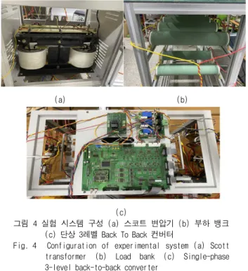 Fig. 4    Configuration  of  experimental  system  (a)  Scott  transformer  (b)  Load  bank  (c)  Single-phase  3-level back-to-back converter