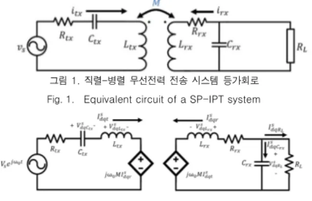 그림 2.  직렬-병렬 무선전력  전송  시스템의 정지 좌표계 모델  Fig. 2.   Equivalent stationary reference frame model of the SP-IPT system 