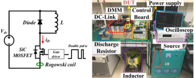 그림 1 Double pulse test 회로도 및 실험 환경 Fig. 1 Circuit diagram of double pulse test and