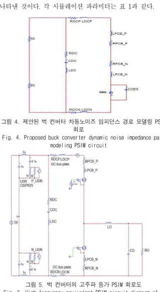 Fig. 4. Proposed buck converter dynamic noise impedance path  modeling PSIM circuit