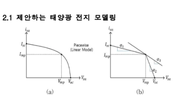 Fig. 1. Three-Level Boost PV System