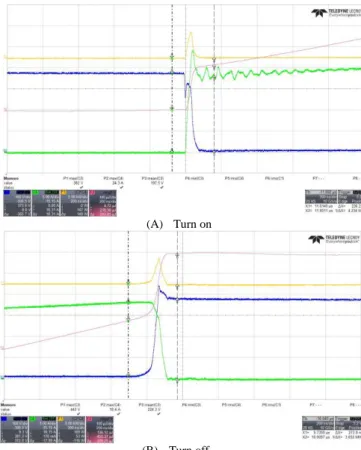 Fig. 8 SiC MOSFET power loss in PFC stage using 45mΩ SiC MOSFET &amp;  30A SiC Diode. Blue: V DS , Green: I D 