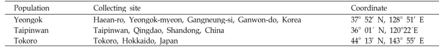 Table 1. Accessions used in the molecular study of the Patinopecten yessoensis including population locations