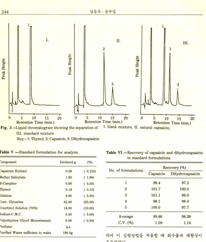 Fig.  3 -Liquid chromatogram showing the separation of  III.  standard mixture