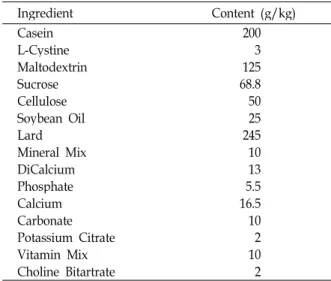 Table 1. High fat diet composition