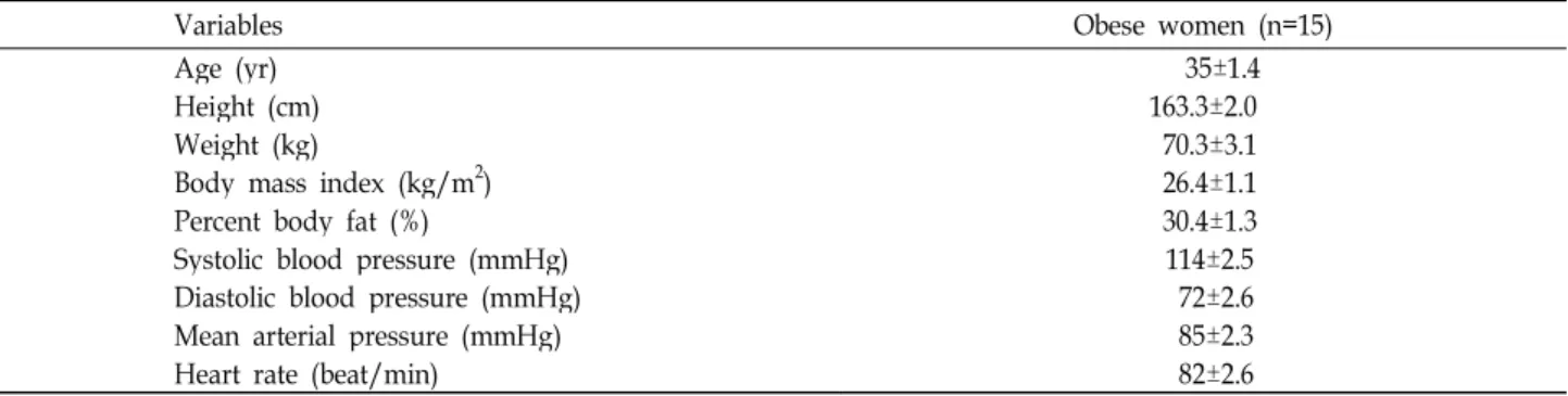 Table 1. Physical characteristics of subjects
