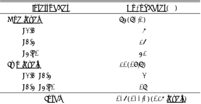 Table 2. Levels and the number of lesion involved  Interspaces    No. of cases(%) 