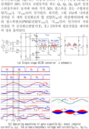 Fig. 1. Single stage AC/DC converter and its operating waveforms