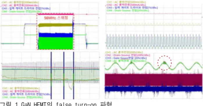 그림 1 GaN HEMT의 false turn-on 파형 Fig. 1 False turn-on waveforms of GaN HEMT