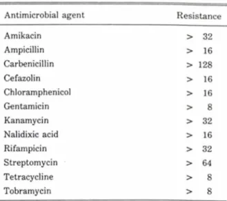 Table  I 一 Criteria  of  resistant  strains  expressed  by MIC (mcg/m/)7.8.i5)