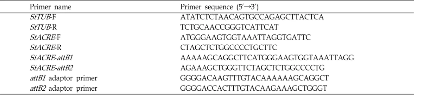 Table 1. List of primers used in this study