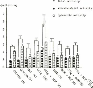 Fig.  1  一  The effects of MLT against the rate of genera­
