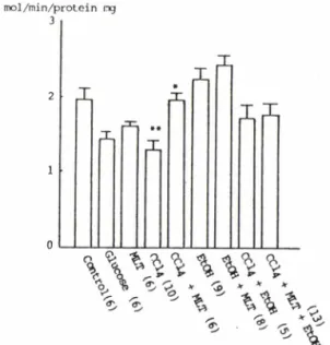 Fig.  3  一 The effects of MLT on the level of H 2 0 2 .  For details,  see the legend to Fig