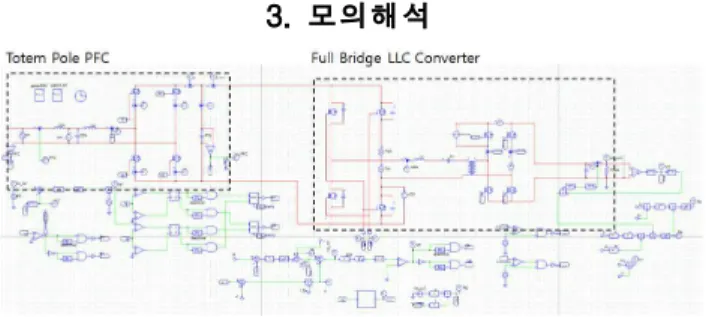 표 1 LLC 공진형 컨버터 파라미터