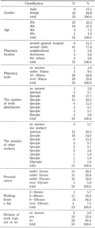 Table  I - General  character  of research  objects