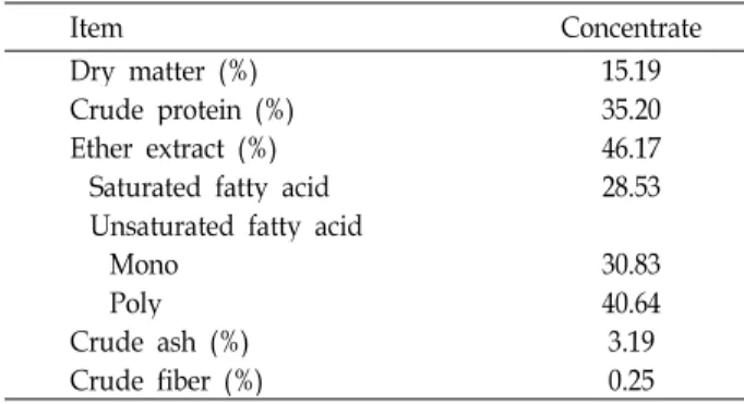Table 3. Chemical composition of feeds used this experiment (%, DM basis)