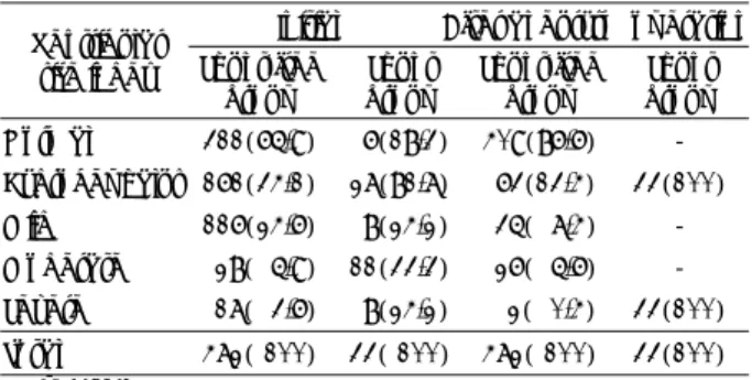 Table 5. Ventricular size index in shunt-free group versus shunt  group 
