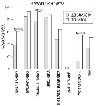 Table 7. Prognosis in shunt-free group versus shunt group  Outcome  Shunt-free 
