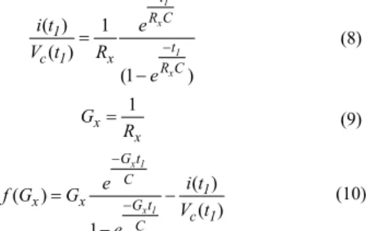 Figure 4: Captured waveform of capacitor voltage and  current in the measuring process