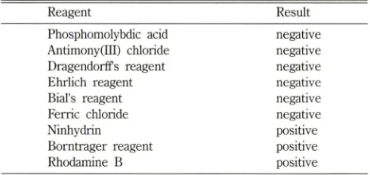 Table  I - Visualization results of bioemulsifier purified from Bacillus