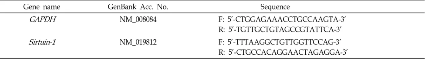 Table 1. Sequences of oligonucleotide primers used for RT-PCR and real-time PCR