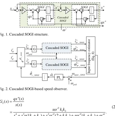 Fig. 1. Cascaded SOGI structure.  