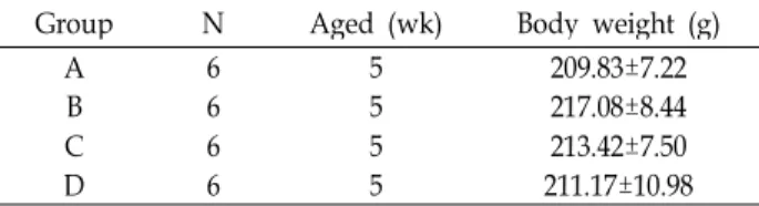 Table 1. Physical characteristics of experimental rats