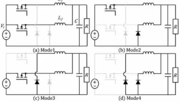 그림 2  두 가지 시비율 종류에 따른 스위칭 파형과 모드 Fig. 2    Switching  waveform  and  mode  under  two  types  of 