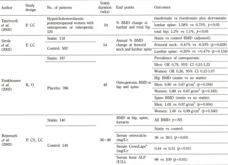 Table  I -  Continued