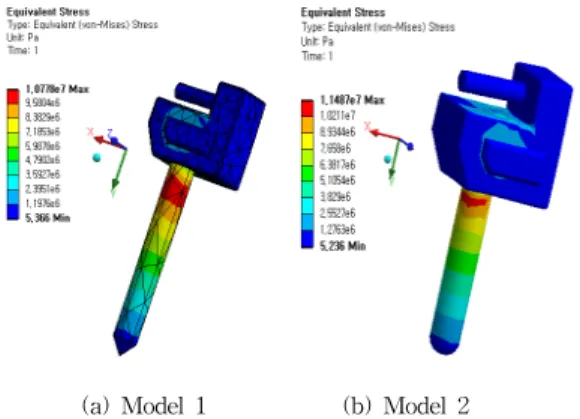 Fig.  3과  Fig.  4에  나온  경계조건으로서  정적인  구조해 석을  하였다.  Fig.  5에  Model  1과  Model  2의  등가응력을  나오며,  Model  1의  최대  등가응력은  1.0778×10 7 Pa로  나 타나고  Model  2의  최대  등가응력은  1.1487×10 7 Pa로  나타 났다