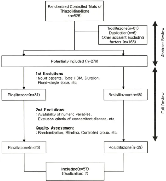 Fig.  1 - Flow  diagram  of  study  selection.