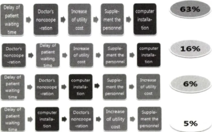 Fig.  6  -  Do  you  know  which  inspecting  items  are  most  important  during  the  1st  pilot  test  of  DUR  ?