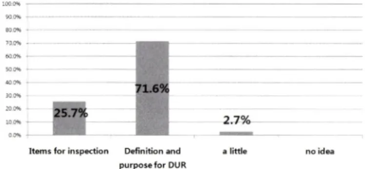 Fig.  9 -  How  much  do  you  have  the  DUR  system  information  ?