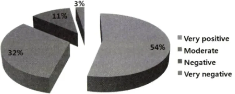 Fig.  16 -  What  do  you  think  of  DUR  system  will  be  helpful  pharmacist's  role  ultimately  ?