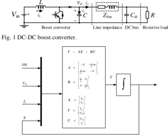 Fig. 1 shows a DC-DC boost converter with ideal components  and constant input voltage connected to a DC bus through a line  impedance