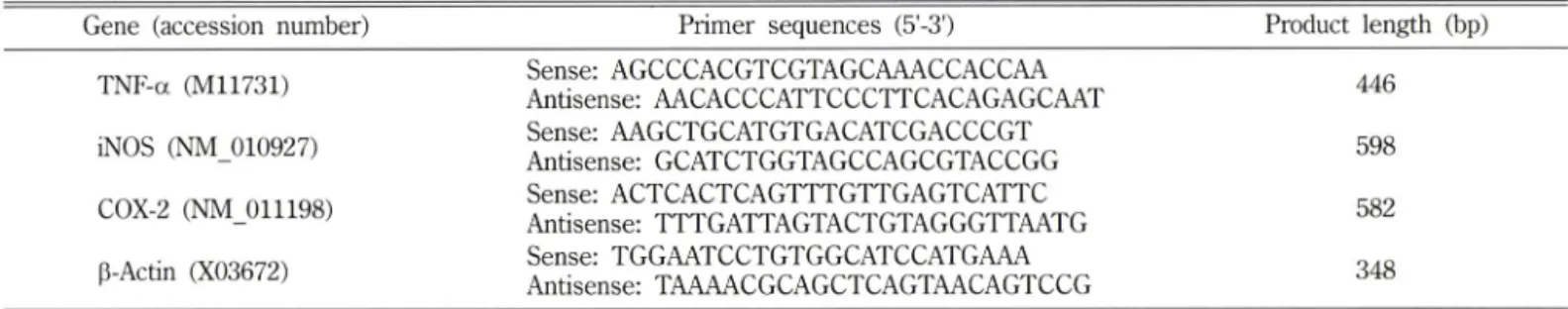 Table  I - Characteristics  of  specific  primers  used  for  RT-PCR  analysis