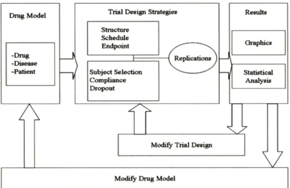 Fig.  2 - Research  sequence  model-based  drug  development.