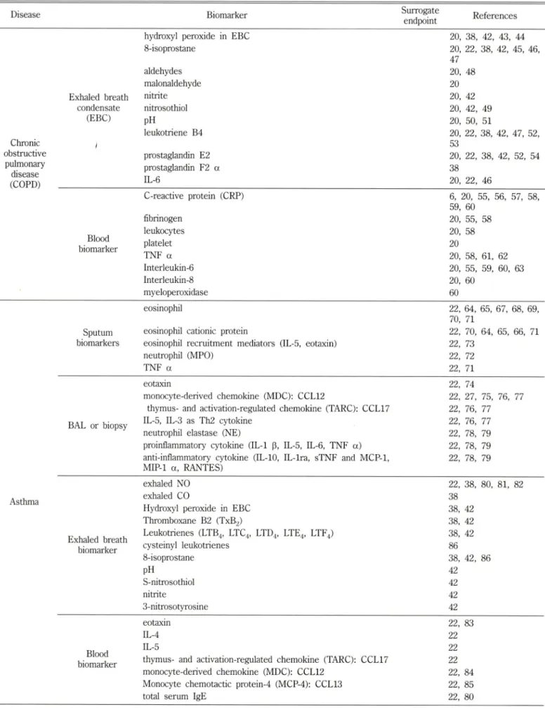Table  II - Continued