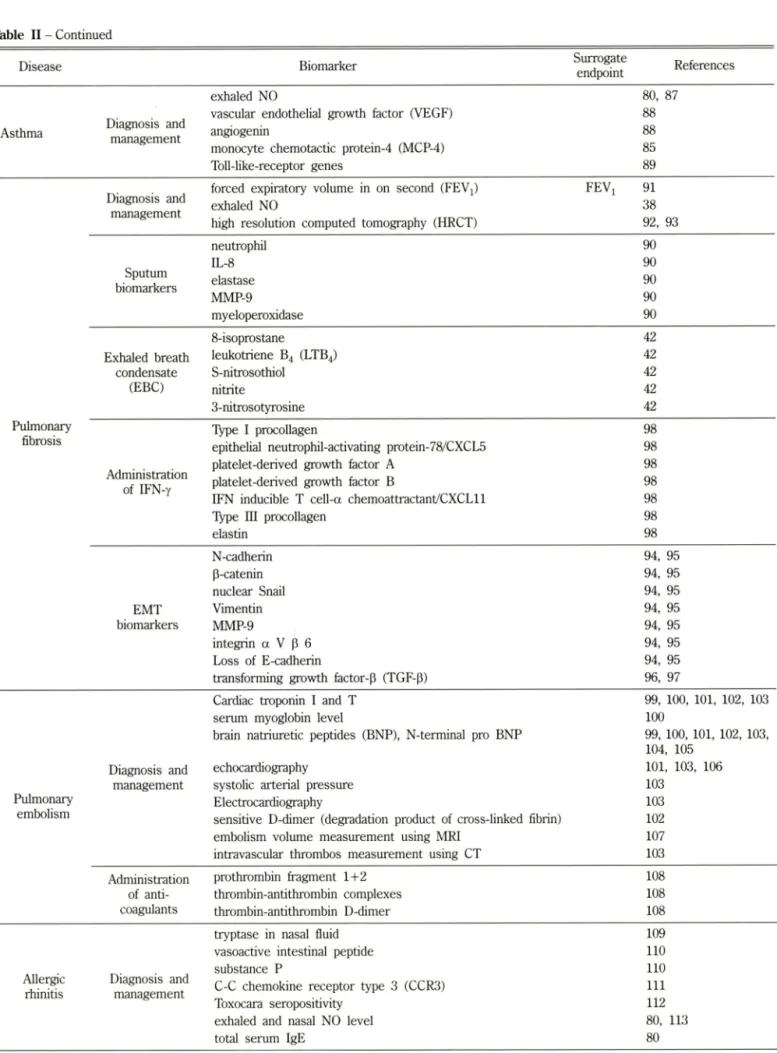 Table  II - Continued