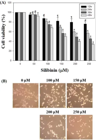 Fig. 2. Effect of silibinin on cell cycle distribution in PC-3 cells.