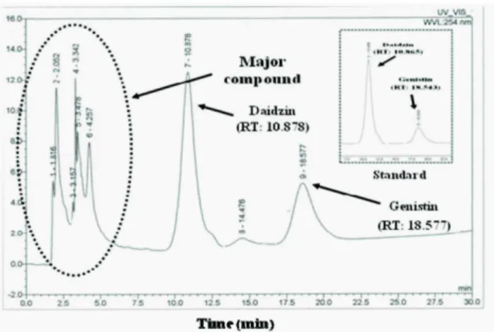 Fig. 4. UV spectra of EA subfraction 1, 2 and 3 in methanol shown in Fig. 1 and 2.